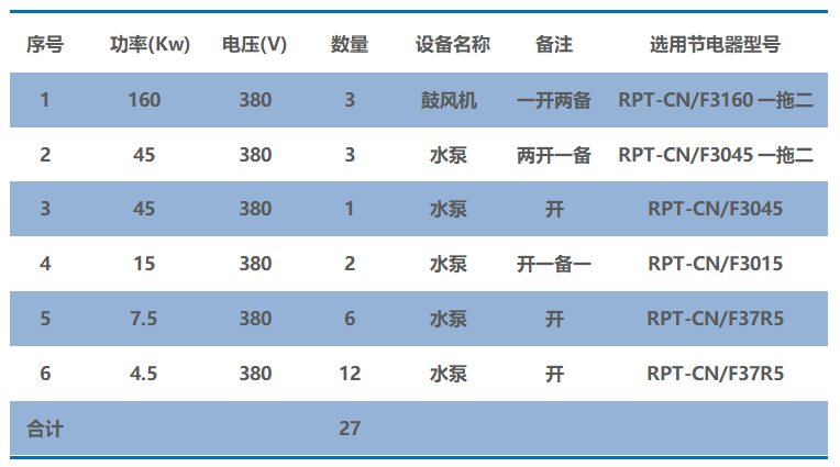 消防设备与节流阀与变频电机散热风机型号不一致